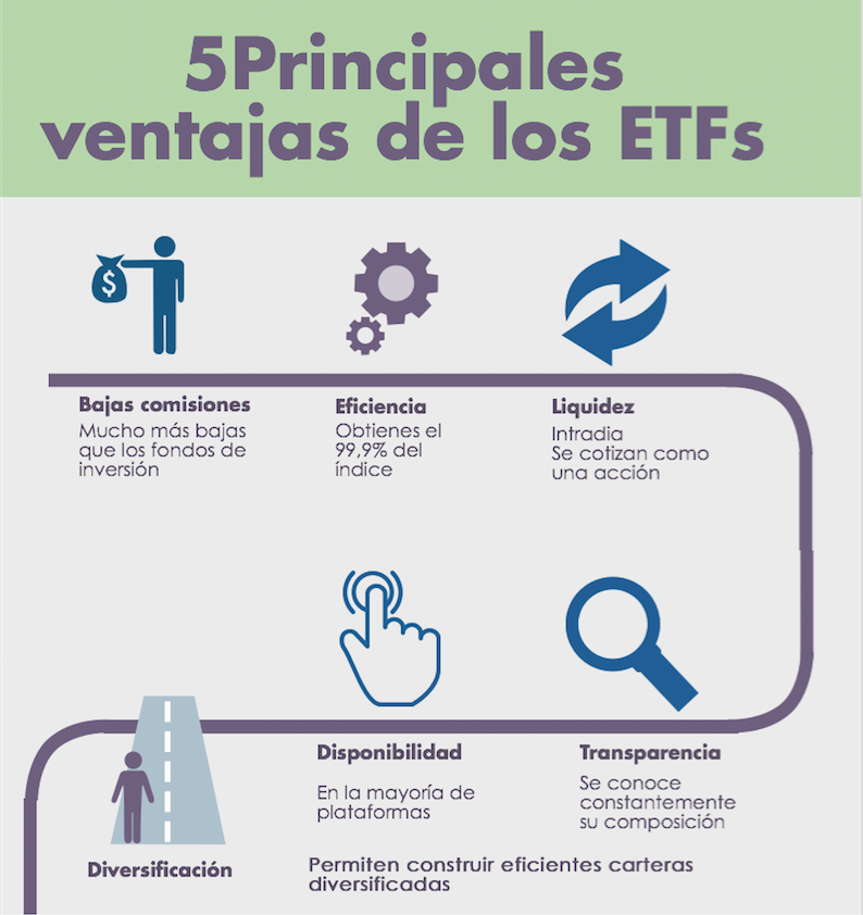 Conoce las 5 ventajas de los ETFs